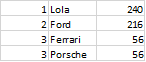 Illustration for article titled The Oppositelock Forza 7 Endurance Championship, Round 4: Results + Replay